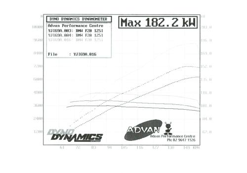 Xforce BMW 1 Series F20 125i VAREX Valved Cat-Back Exhaust System